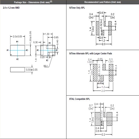 SiTime晶振,有源晶振,SiT1533晶振