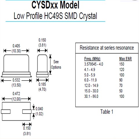 瑞斯克49SMD晶振,CYSD3C51A-24.576MHZ貼片晶振,領先全球的汽車大燈控制晶振