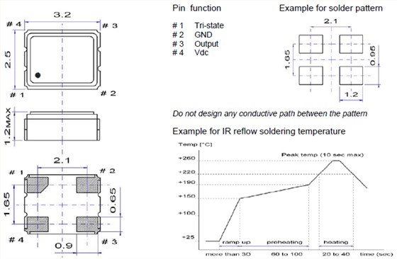 MCO-5S 3225 OSC MCO-5S 3225 OSC