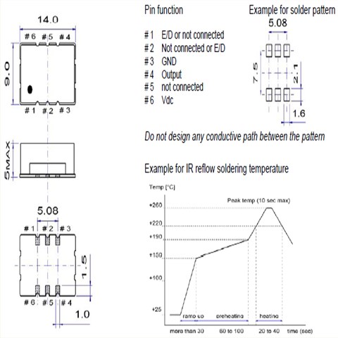 PXO-P9-PE-6p晶振,LVPECL輸出差分晶振,156.25MHz,6G以太網(wǎng)晶振