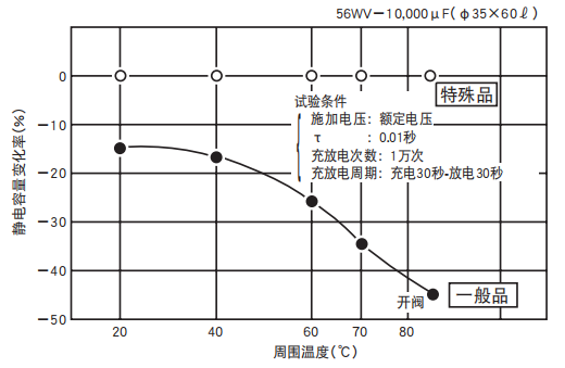 鋁電解電容器的使用壽命是多久？-櫻拓貿(mào)易[NCC黑金鋼電容]