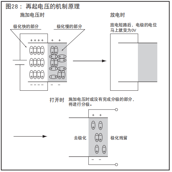 [NCC電容]鋁電解電容器的再起電壓工作原理是什么？