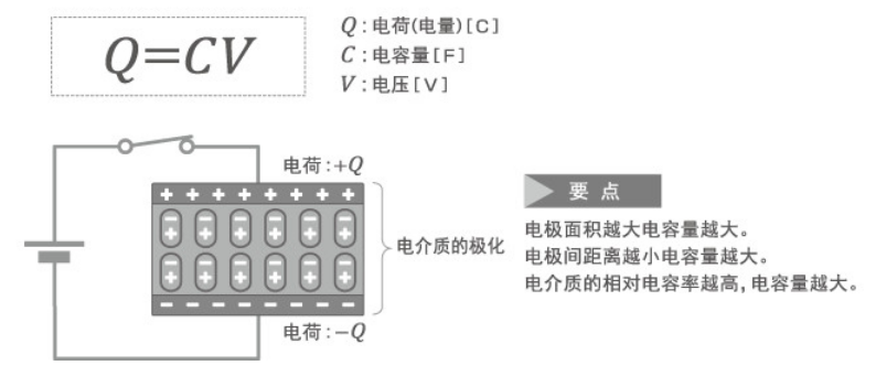 「黑金剛電容」電容器的結(jié)構(gòu)、原理及作用