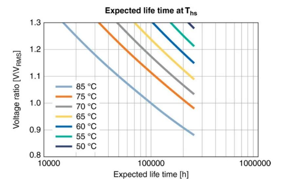 【NCC電容】鋁電解電容器的工作原理，如何選擇最適合的電容器？