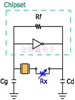 有源振蕩器參數(shù)定義知識解答 有源振蕩器參數(shù)定義知識解答