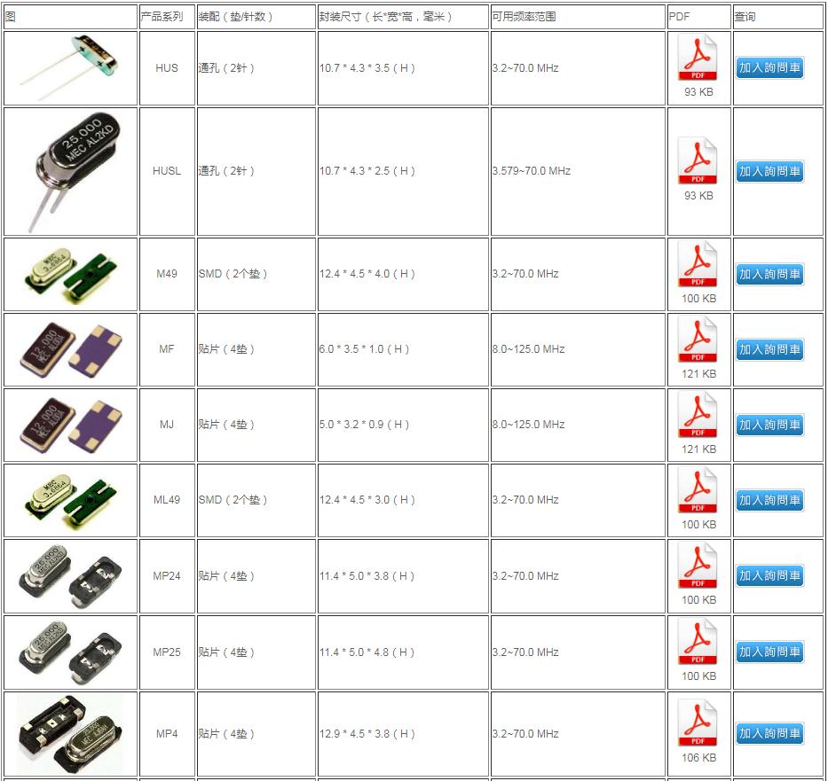 臺產(chǎn)MERCURY晶振公司介紹及常規(guī)晶體料號表單 臺產(chǎn)MERCURY晶振公司介紹及常規(guī)晶體料號表單