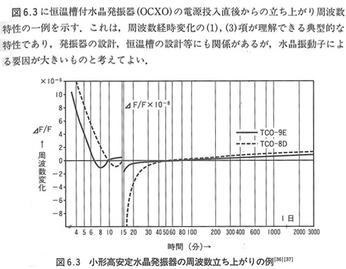 愛普生晶振采用AT切的歷史轉折點 愛普生晶振采用AT切的歷史轉折點
