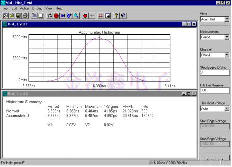 MtronPTI的振蕩器抖動特性基礎(chǔ)知識 MtronPTI的振蕩器抖動特性基礎(chǔ)知識