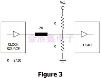 時鐘晶振終端技術(shù)和布局考慮因素