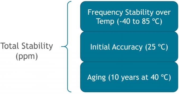 石英振蕩器,有源晶振選擇方法 石英振蕩器,有源晶振選擇方法