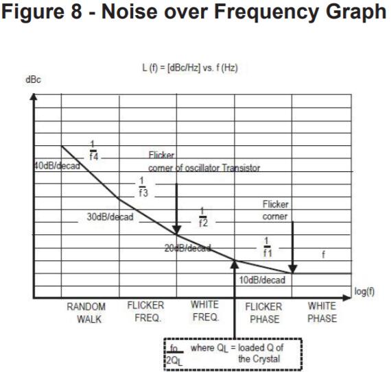 差分晶振,LVDS差分振蕩器,低相噪晶體振蕩器,低相位抖動(dòng)晶振 差分晶振,LVDS差分振蕩器,低相噪晶體振蕩器,低相位抖動(dòng)晶振
