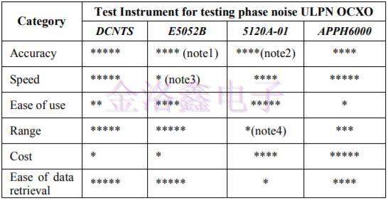 NEL Crystal測試OCXO低相位噪聲報告 NEL Crystal測試OCXO低相位噪聲報告