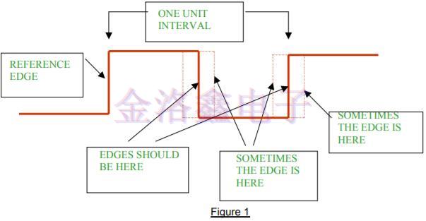 差分振蕩器,差分石英晶振頻率源,差分晶振噪聲,振蕩器抖動周期