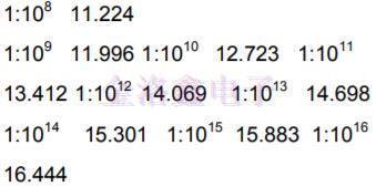 確定Pletronics Oscillator峰峰值頻率抖動(dòng),差分振蕩器