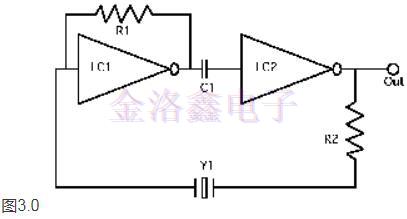 致每一位工程的FOX Oscillator基本資料 致每一位工程的FOX Oscillator基本資料