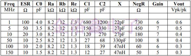 IQD單晶體晶體振蕩器電路介紹,英國(guó)進(jìn)口晶振