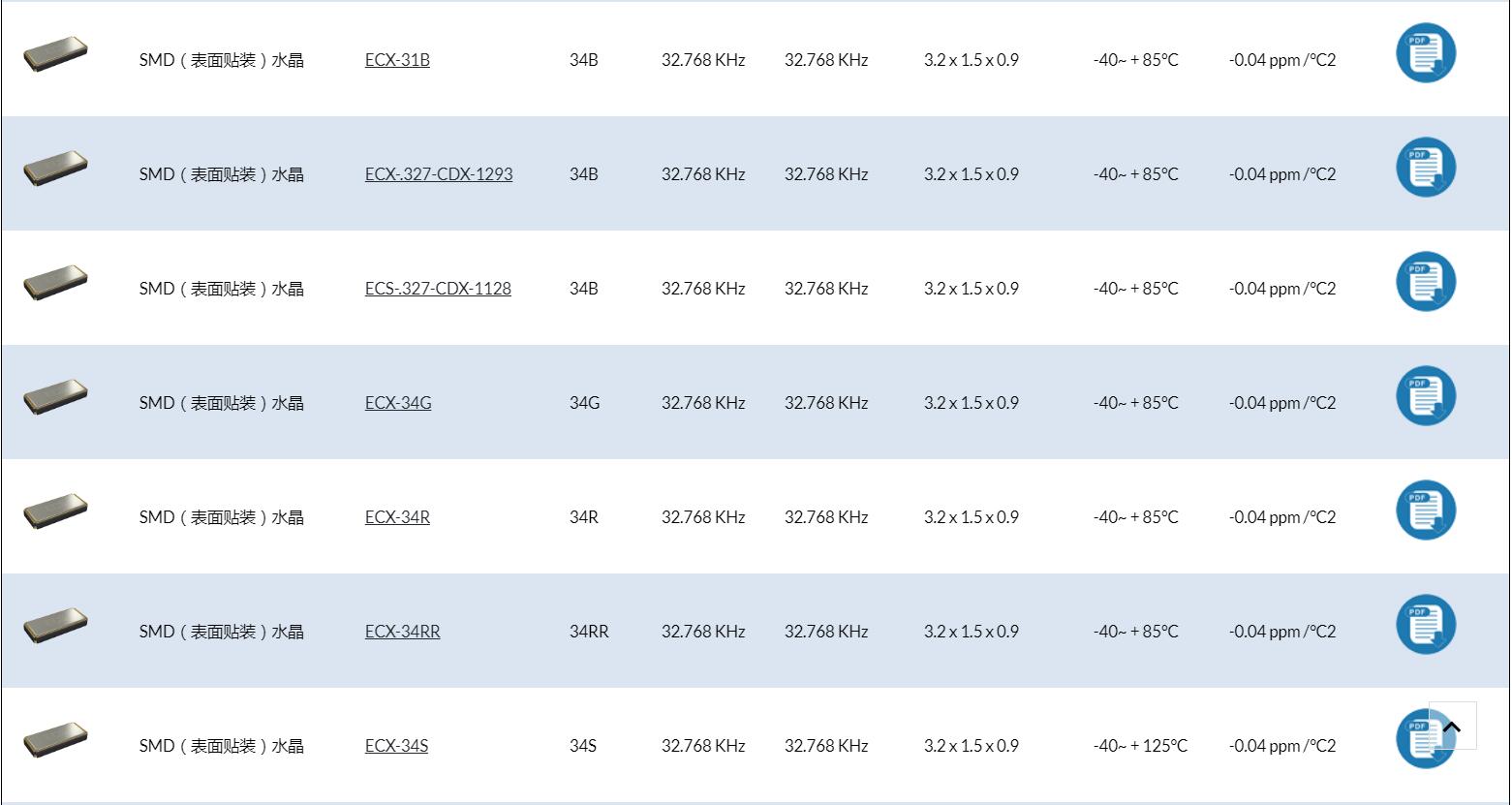 來自歐美的ECS-.327-9-12-TR晶振代碼資料請注意查收! 來自歐美的ECS-.327-9-12-TR晶振代碼資料請注意查收!