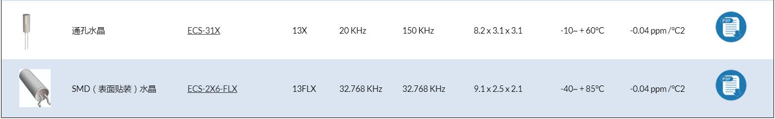 來自歐美的ECS-.327-9-12-TR晶振代碼資料請注意查收! 來自歐美的ECS-.327-9-12-TR晶振代碼資料請注意查收!