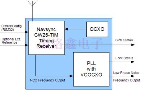 ConnorWinfield Crystal提供GPS定時解決方案 ConnorWinfield Crystal提供GPS定時解決方案