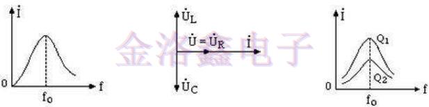 Quartz Crystal的諧振電路 Quartz Crystal的諧振電路