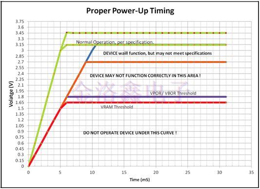 OCXO Oscillator電路板布局指導