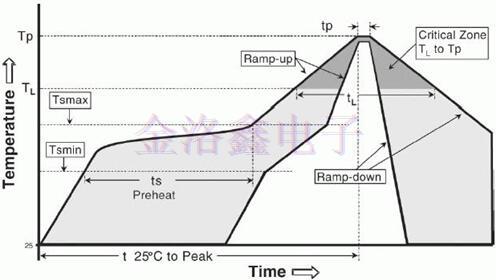 Crystal oscillator使用守則和電性特性 Crystal oscillator使用守則和電性特性