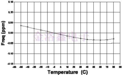 為什么說EMXO晶振填補(bǔ)了TCXO與OCXO的缺陷?
