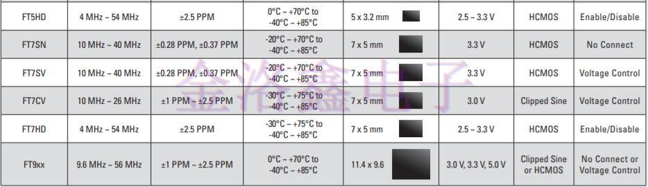 2019美國(guó)FOX晶振公司推出全新產(chǎn)品目錄