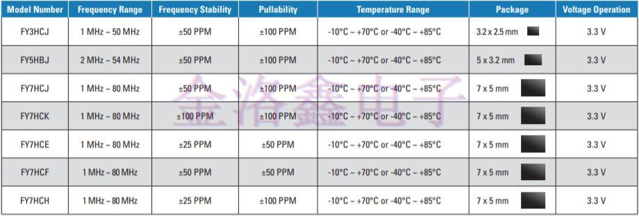 2019美國(guó)FOX晶振公司推出全新產(chǎn)品目錄