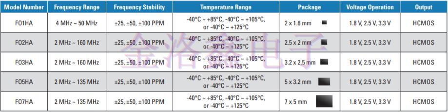 2019美國(guó)FOX晶振公司推出全新產(chǎn)品目錄