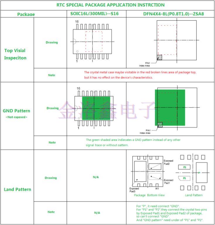Pericom解答所有RTC集成晶體封裝問題 Pericom解答所有RTC集成晶體封裝問題