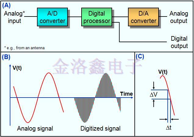 時(shí)鐘晶振應(yīng)用無(wú)線電和數(shù)字網(wǎng)絡(luò)同步模塊的意義 時(shí)鐘晶振應(yīng)用無(wú)線電和數(shù)字網(wǎng)絡(luò)同步模塊的意義