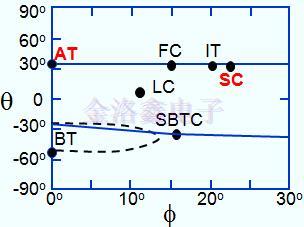數(shù)學(xué)方程式石英晶體