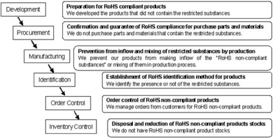 符合ROHS指令的村田晶振具體內(nèi)容 符合ROHS指令的村田晶振具體內(nèi)容