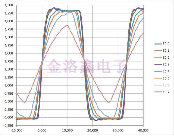 Jauch晶振公司講述MEMS JSOLC邊緣控制 Jauch晶振公司講述MEMS JSOLC邊緣控制