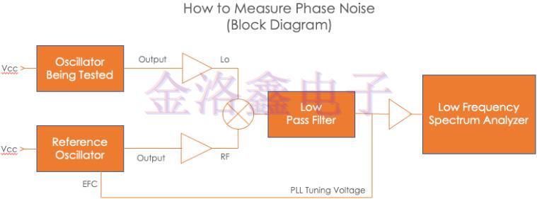 這樣做可以讓有源晶振電路保持低相噪性能 這樣做可以讓有源晶振電路保持低相噪性能