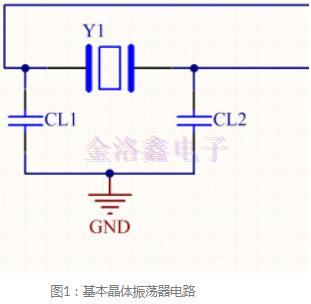 簡單的水晶振蕩器設計流程來了解一下!