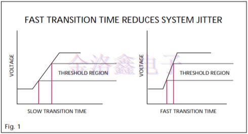 應(yīng)用于高速數(shù)字時鐘模塊的低抖動晶振方案