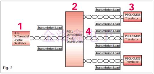 應(yīng)用于高速數(shù)字時鐘模塊的低抖動晶振方案