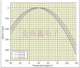 低功率32.768K有源晶振用于計量模塊的原理