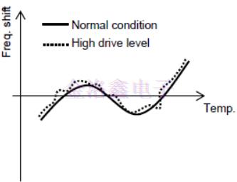 晶體晶振頻漂和頻率振蕩差異產生因素和處理