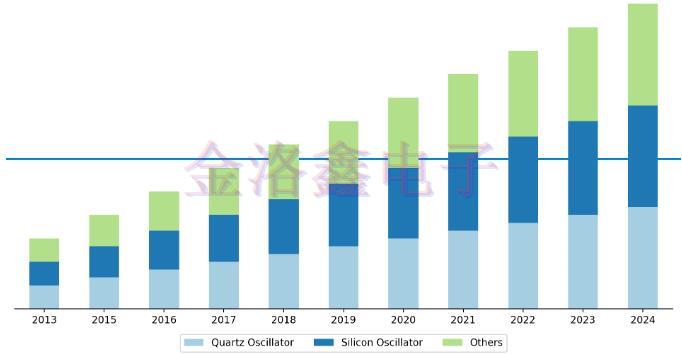 2015~2025年VCXO晶振狀態(tài)分析與市場預(yù)測