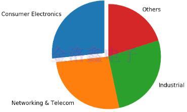 2015~2025年VCXO晶振狀態(tài)分析與市場預(yù)測