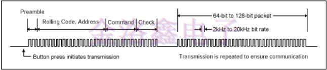 集成快速啟動晶體振蕩器系統(tǒng)和提升性能 集成快速啟動晶體振蕩器系統(tǒng)和提升性能