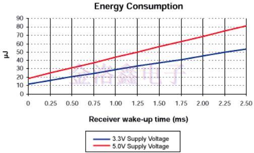 集成快速啟動晶體振蕩器系統(tǒng)和提升性能 集成快速啟動晶體振蕩器系統(tǒng)和提升性能