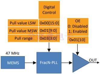 Super-TCXO振蕩器的數(shù)字頻率調(diào)諧可提高系統(tǒng)性能 Super-TCXO振蕩器的數(shù)字頻率調(diào)諧可提高系統(tǒng)性能