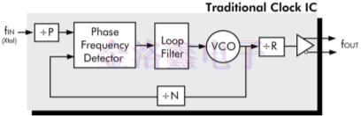 靈活的晶體振蕩器設計可簡化時序架構(gòu) 靈活的晶體振蕩器設計可簡化時序架構(gòu)