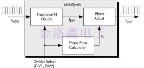 靈活的晶體振蕩器設計可簡化時序架構(gòu) 靈活的晶體振蕩器設計可簡化時序架構(gòu)