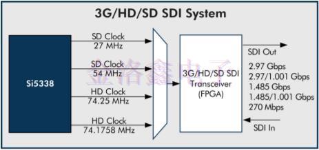 靈活的晶體振蕩器設計可簡化時序架構(gòu)