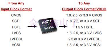 靈活的晶體振蕩器設計可簡化時序架構(gòu) 靈活的晶體振蕩器設計可簡化時序架構(gòu)